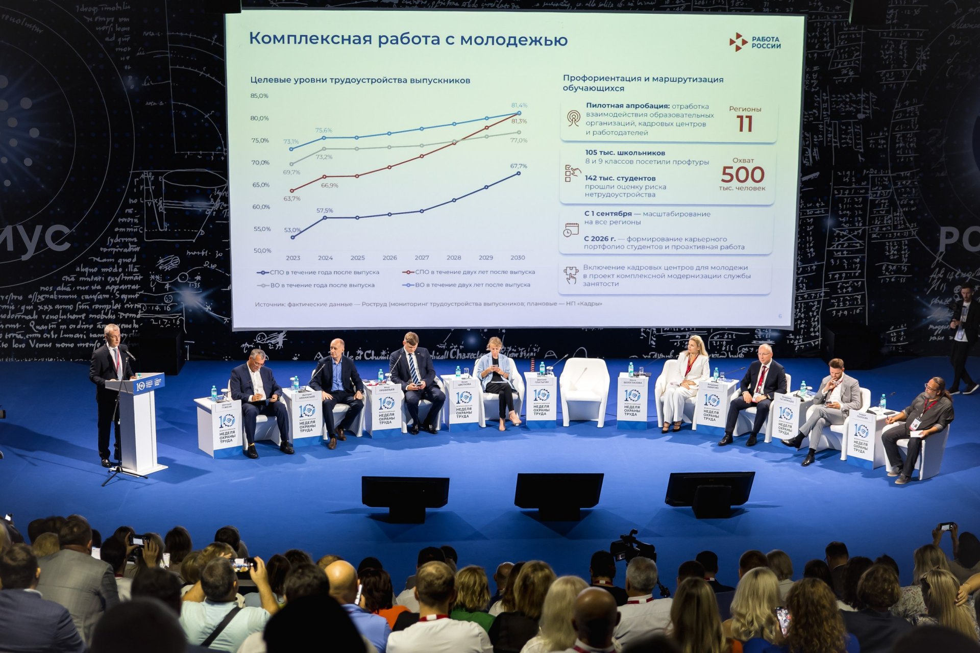 День службы занятости ВНОТ-2025